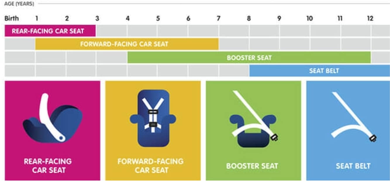 National Seat Check Saturday Daniel Stark Law